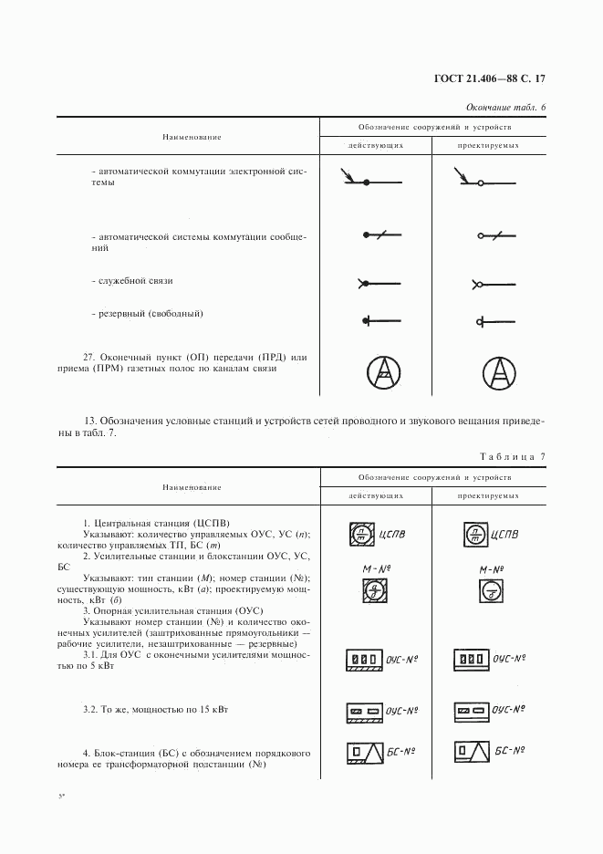 ГОСТ 21.406-88, страница 18