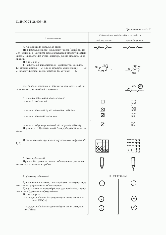 ГОСТ 21.406-88, страница 21