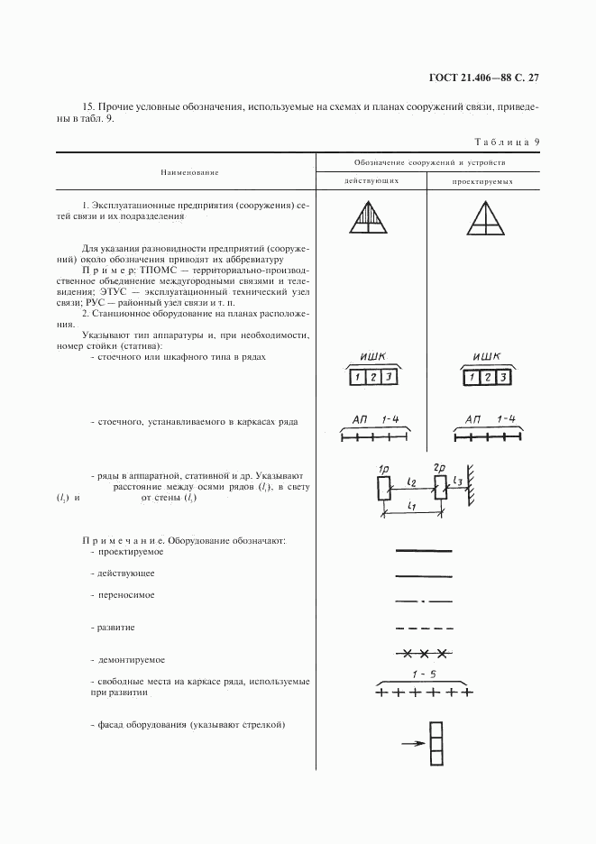 ГОСТ 21.406-88, страница 28