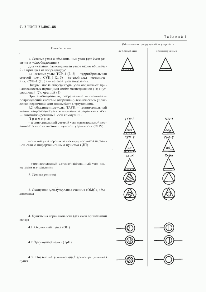 ГОСТ 21.406-88, страница 3