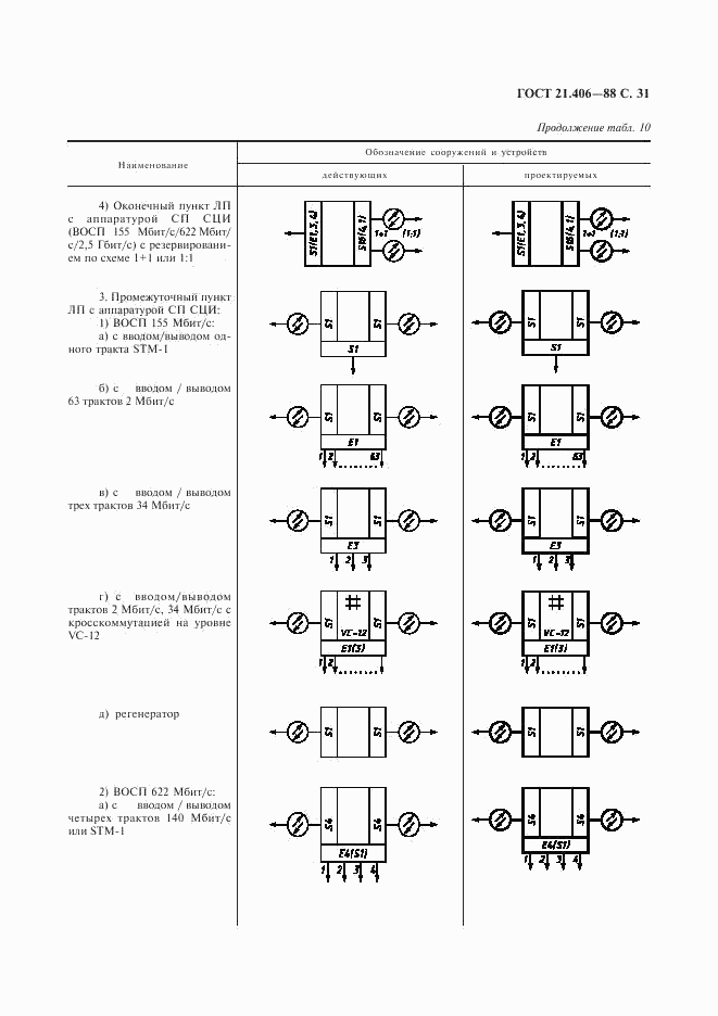 ГОСТ 21.406-88, страница 32