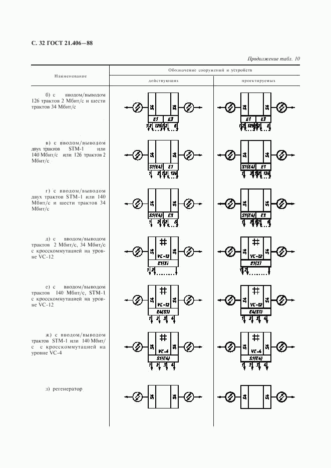 ГОСТ 21.406-88, страница 33