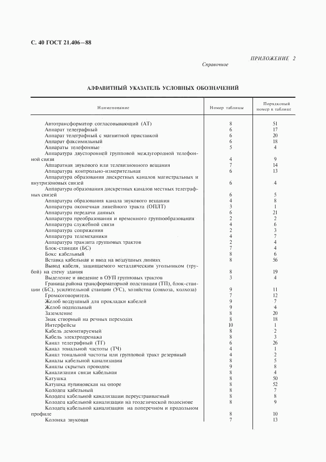 ГОСТ 21.406-88, страница 41