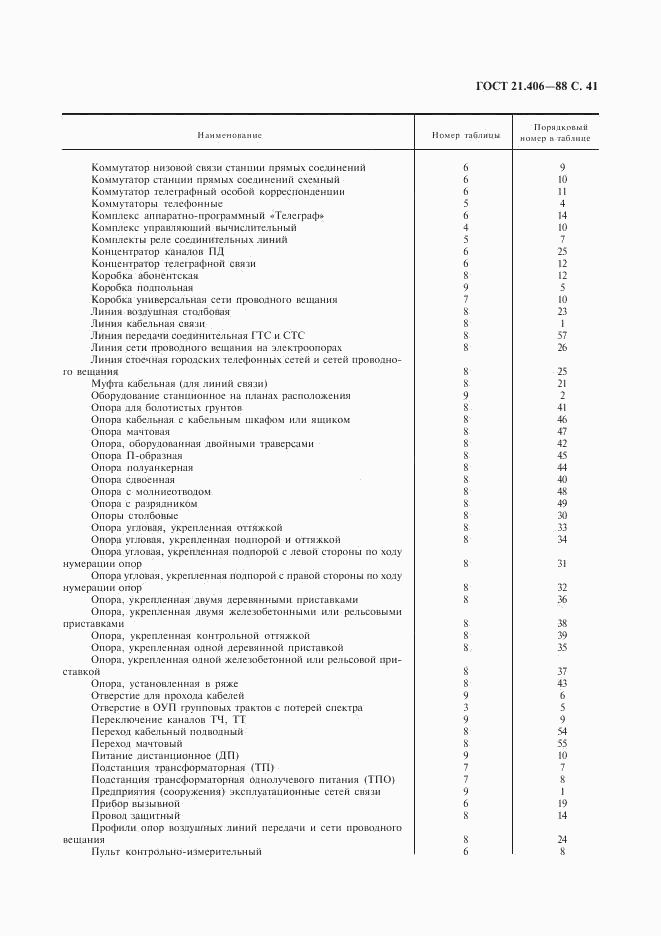 ГОСТ 21.406-88, страница 42