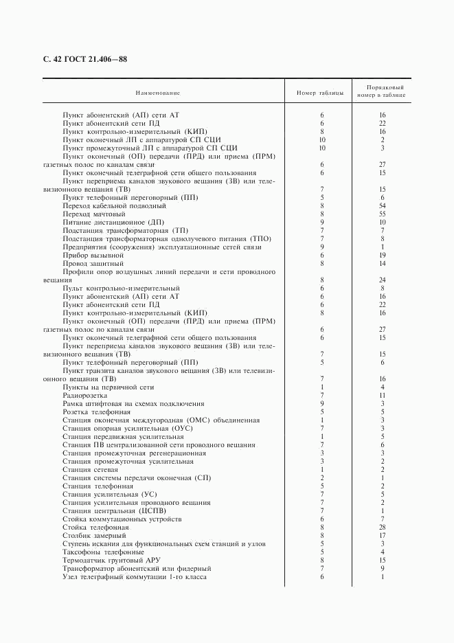 ГОСТ 21.406-88, страница 43