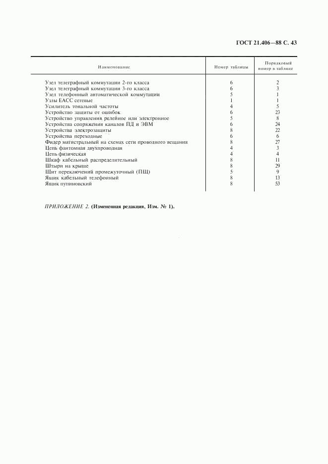 ГОСТ 21.406-88, страница 44