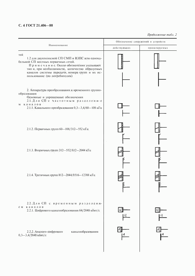 ГОСТ 21.406-88, страница 5