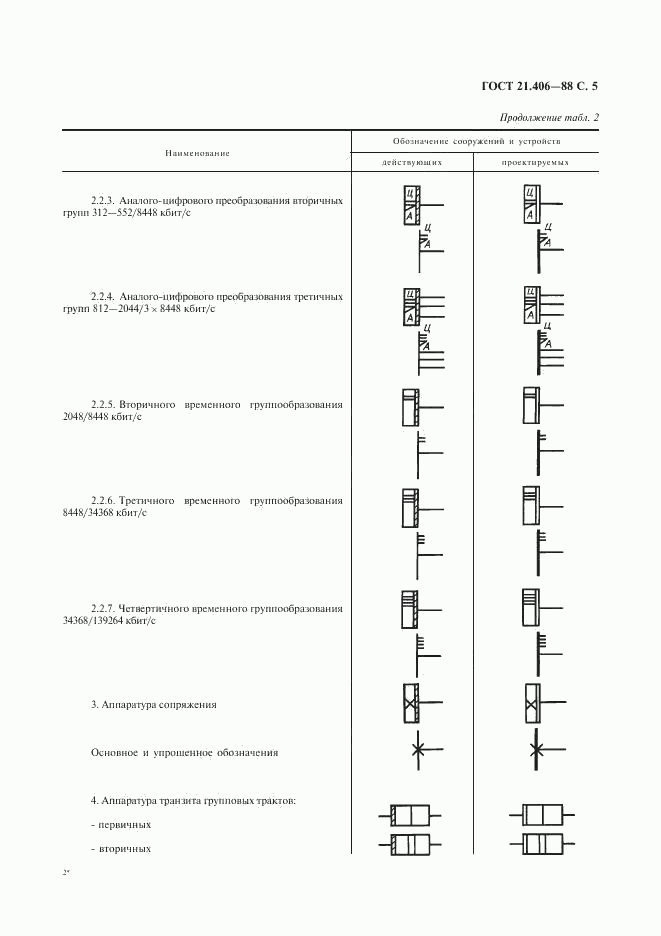 ГОСТ 21.406-88, страница 6