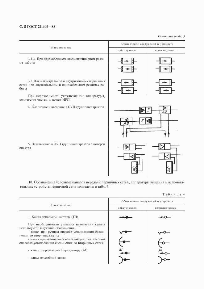 ГОСТ 21.406-88, страница 9