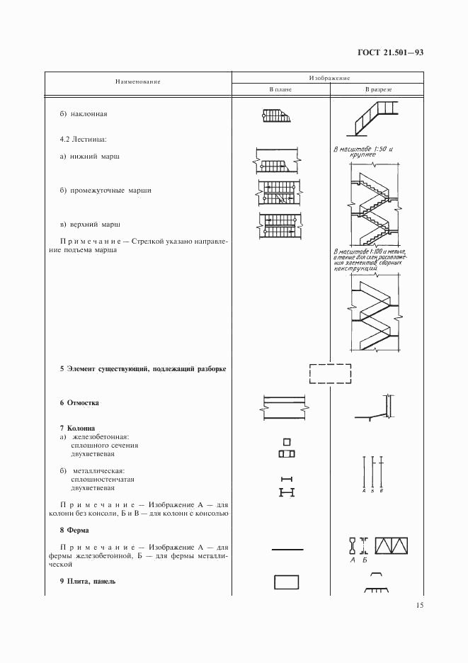 ГОСТ 21.501-93, страница 17