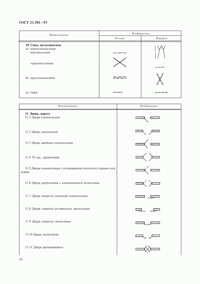 ГОСТ 21.501-93, страница 18