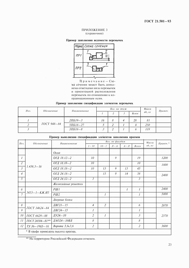 ГОСТ 21.501-93, страница 25