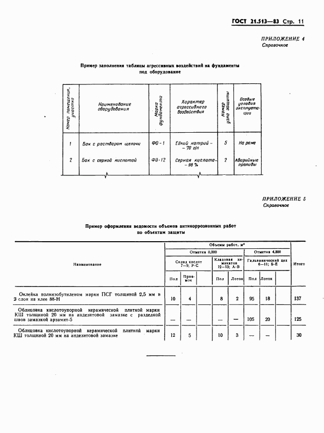 ГОСТ 21.513-83, страница 13