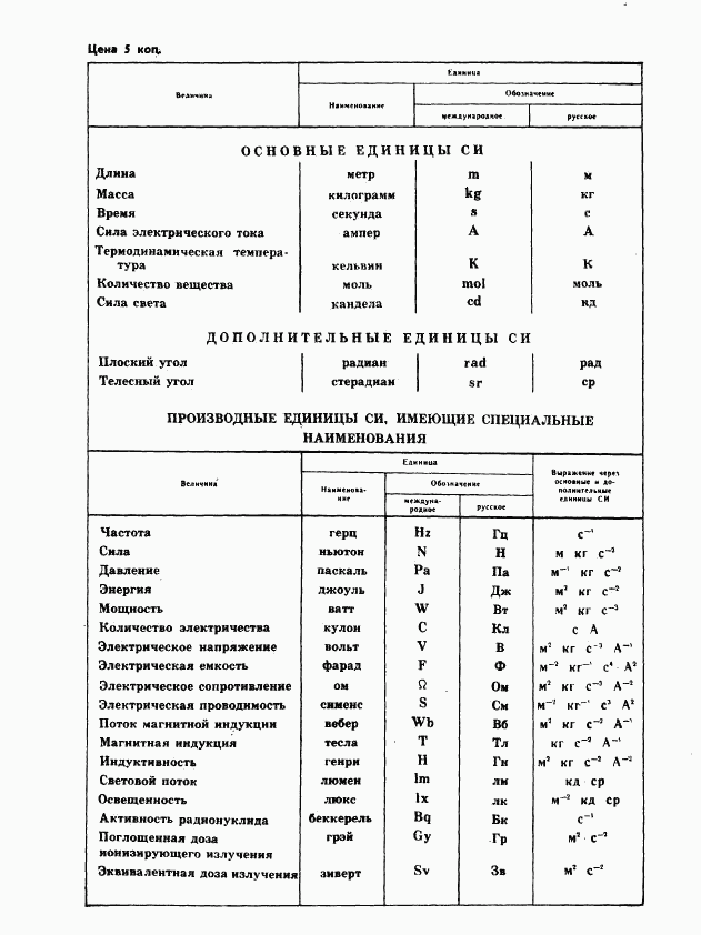 ГОСТ 21.513-83, страница 15