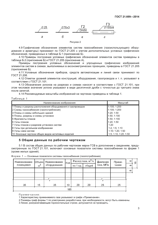 ГОСТ 21.609-2014, страница 5