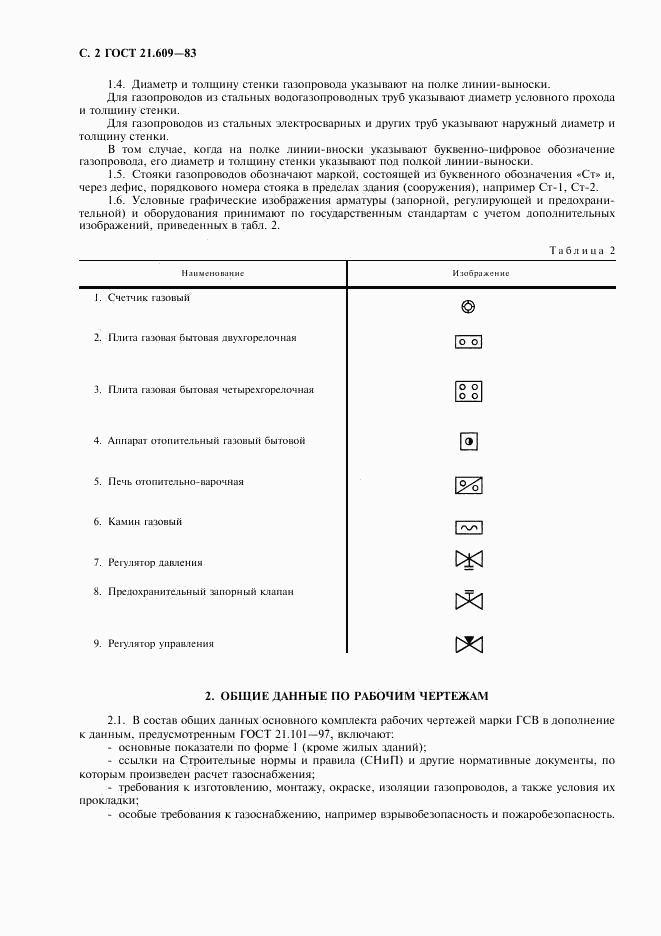 ГОСТ 21.609-83, страница 3