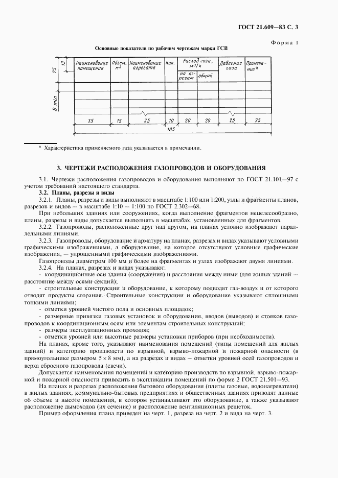 ГОСТ 21.609-83, страница 4