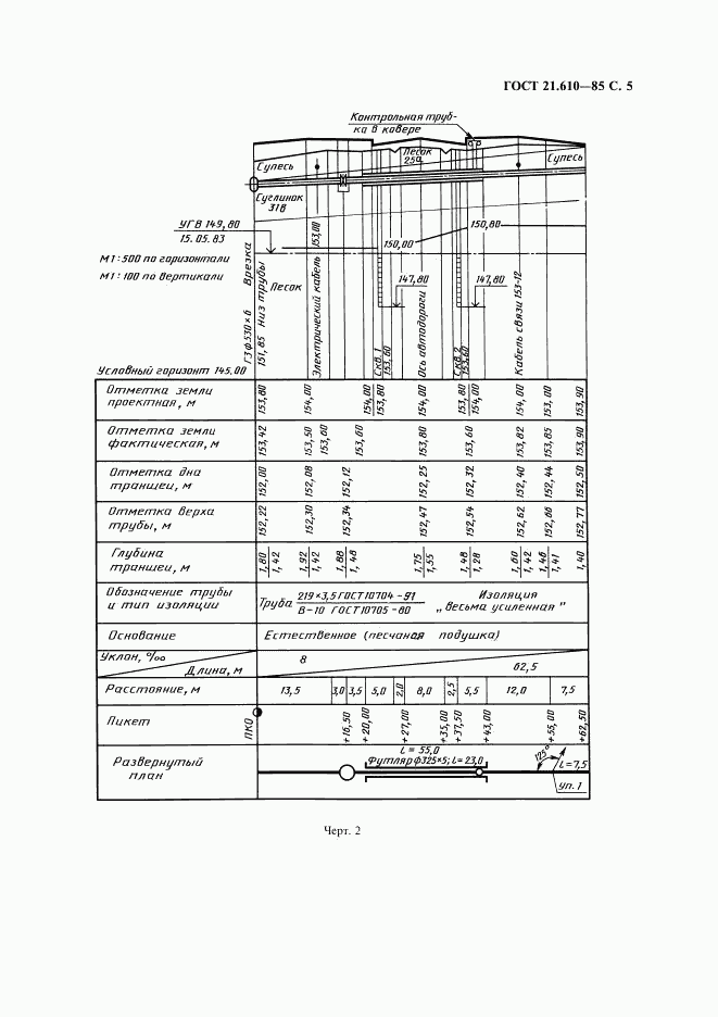 ГОСТ 21.610-85, страница 7