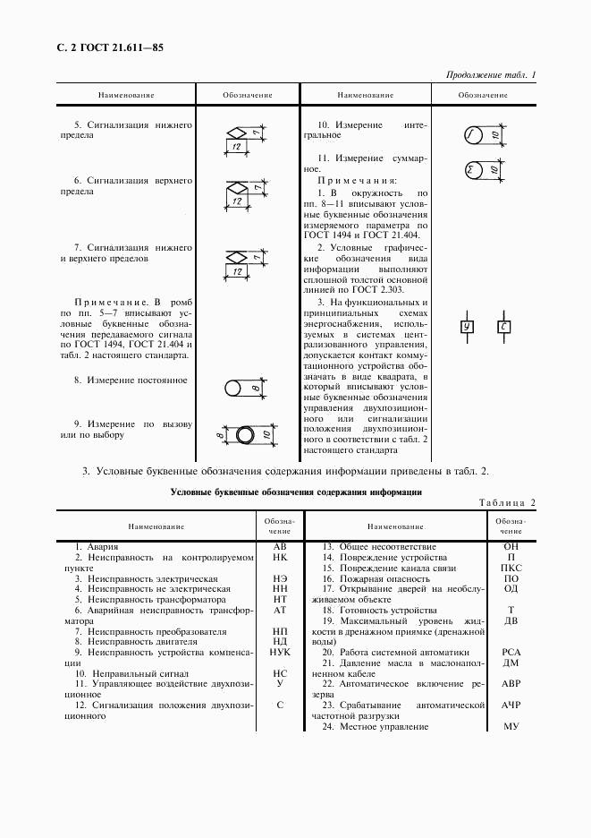 ГОСТ 21.611-85, страница 3