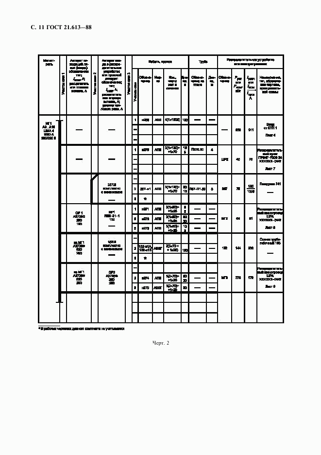 ГОСТ 21.613-88, страница 12