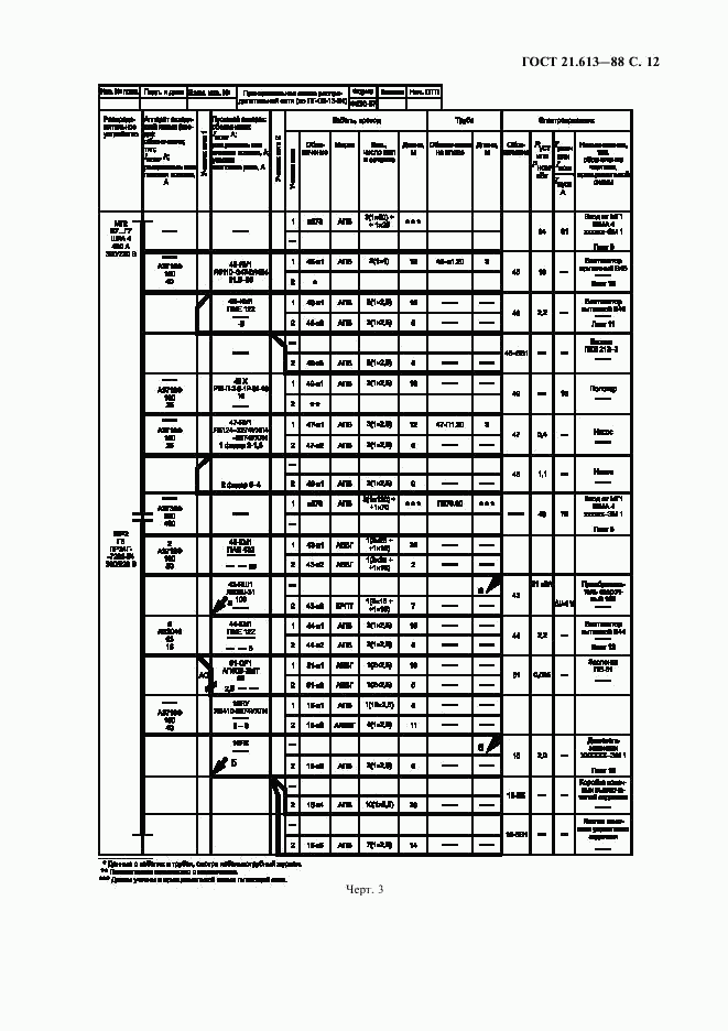 ГОСТ 21.613-88, страница 13