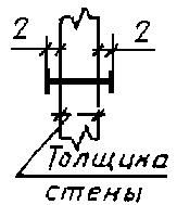 ГОСТ 21.614-88 (СТ СЭВ 3217-81) СПДС. Изображения условные графические электрооборудования и проводок на планах