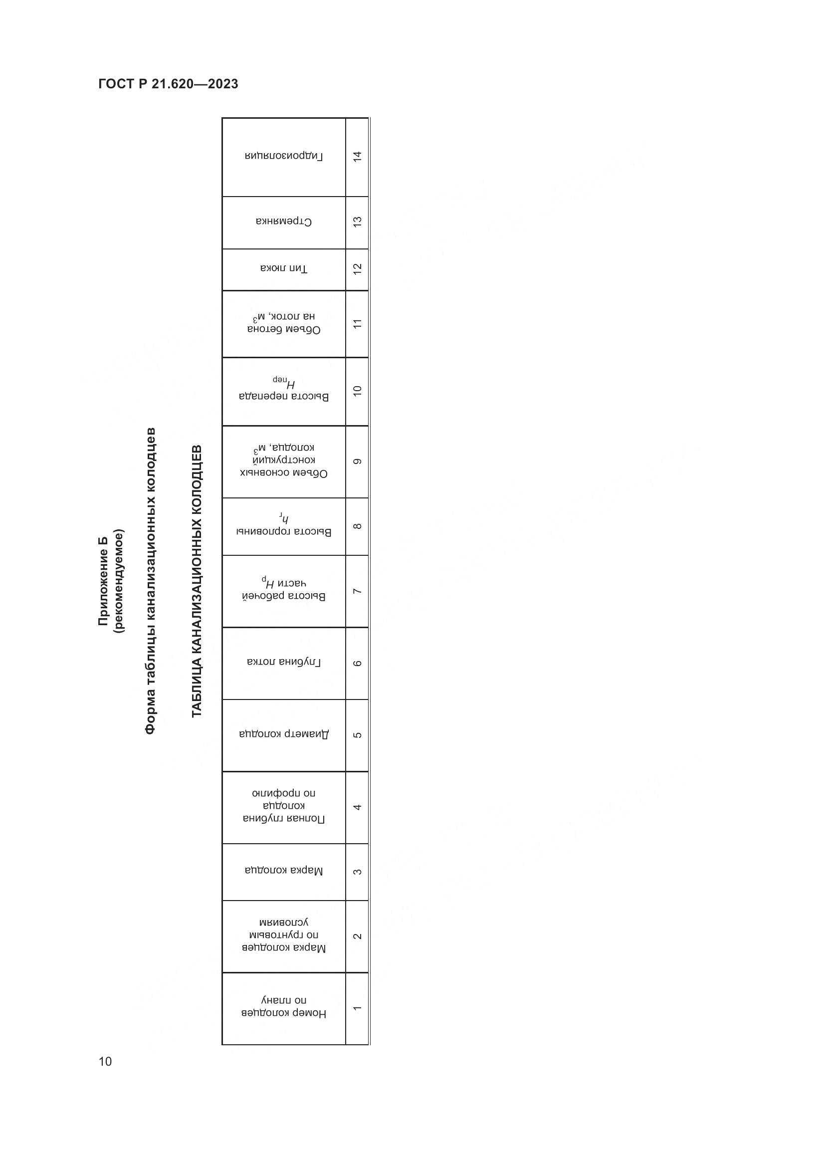 ГОСТ Р 21.620-2023, страница 14