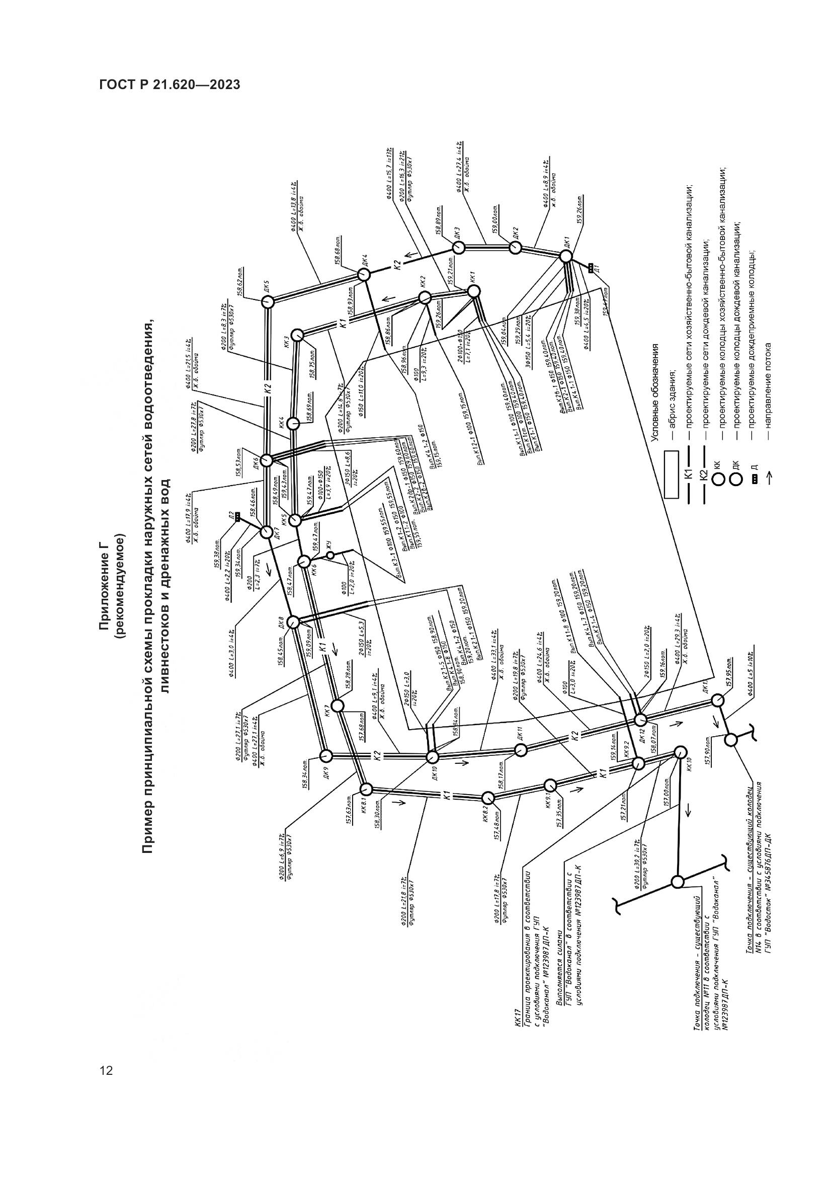 ГОСТ Р 21.620-2023, страница 16
