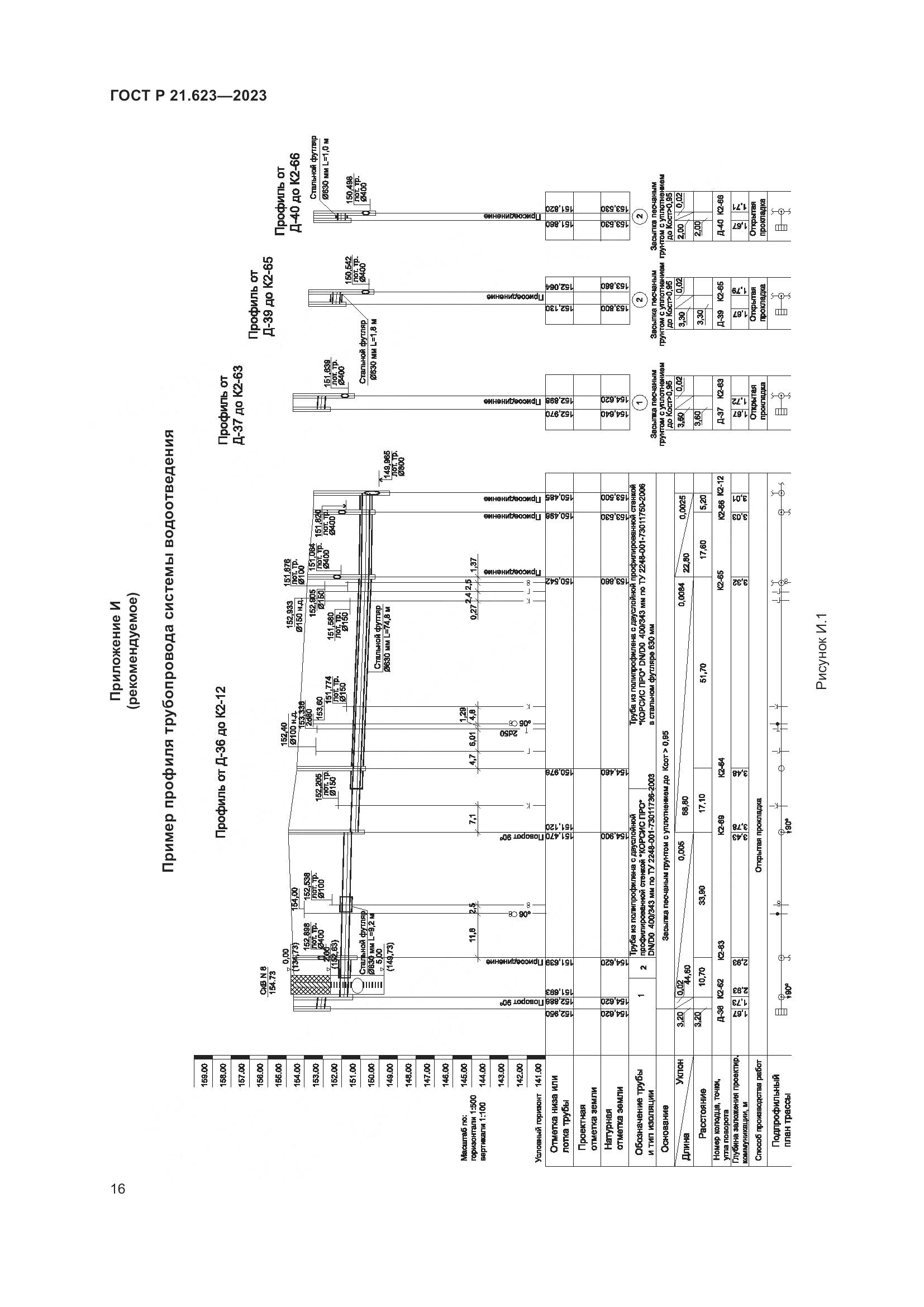 ГОСТ Р 21.623-2023, страница 20