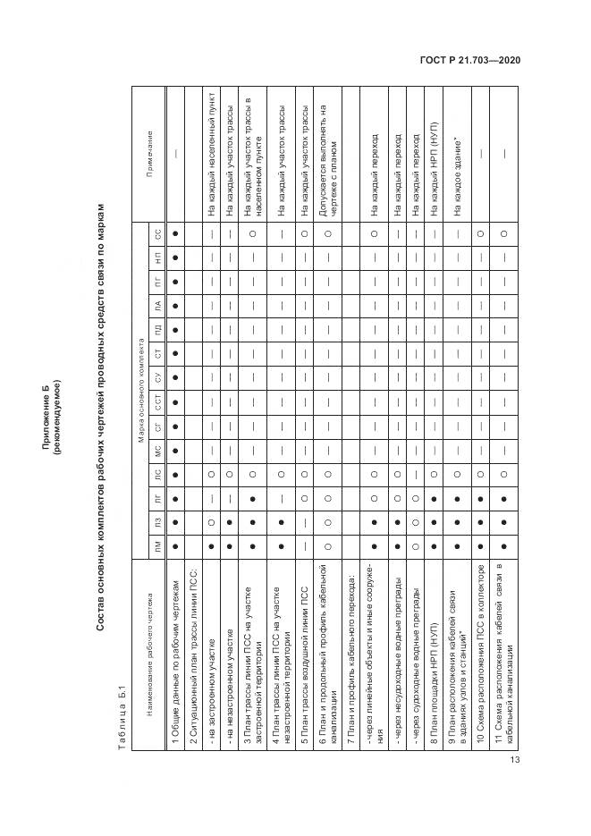 ГОСТ Р 21.703-2020, страница 17