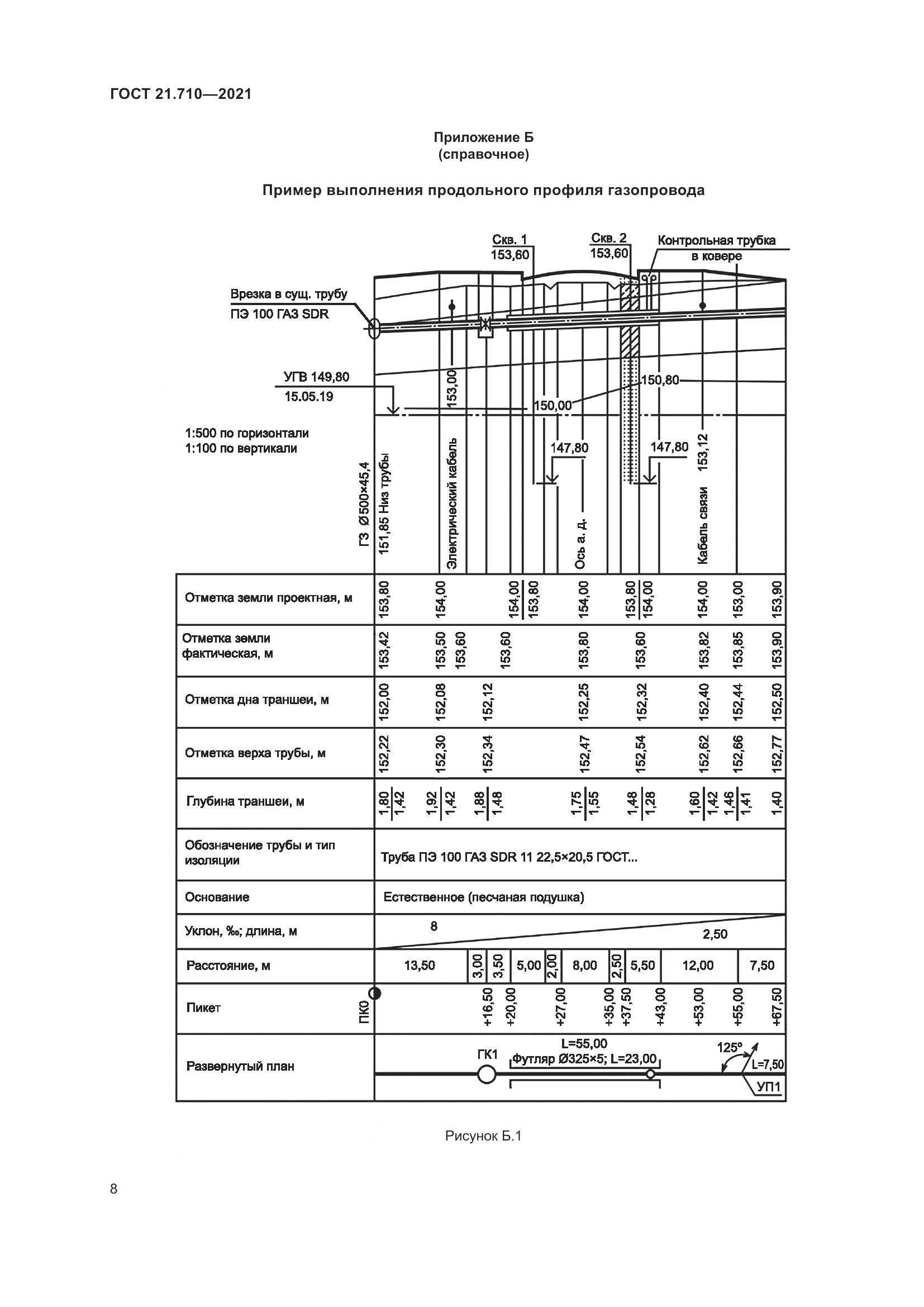 ГОСТ 21.710-2021, страница 14