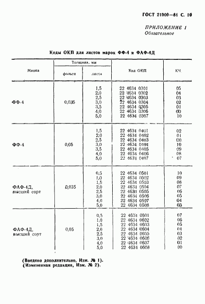 ГОСТ 21000-81, страница 11