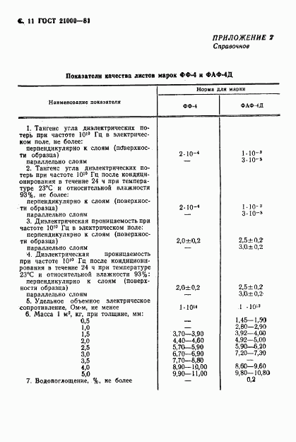 ГОСТ 21000-81, страница 12