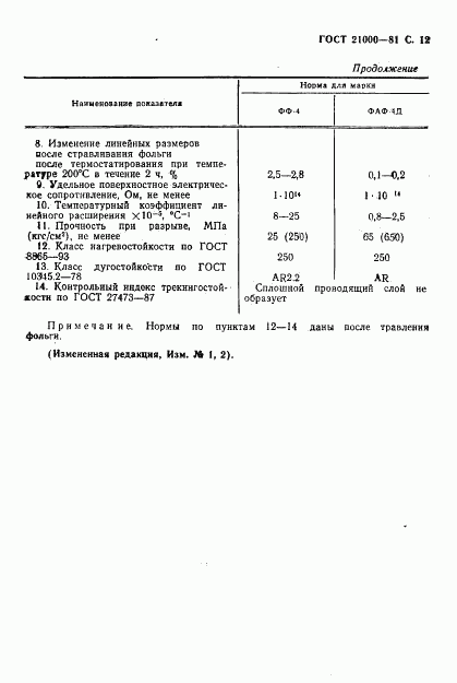 ГОСТ 21000-81, страница 13