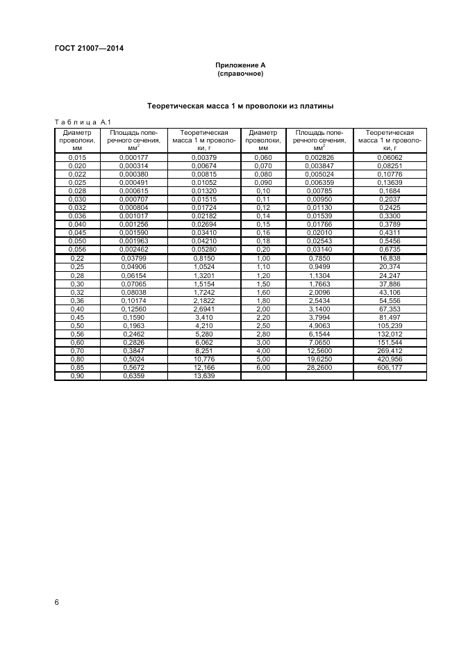 ГОСТ 21007-2014, страница 8