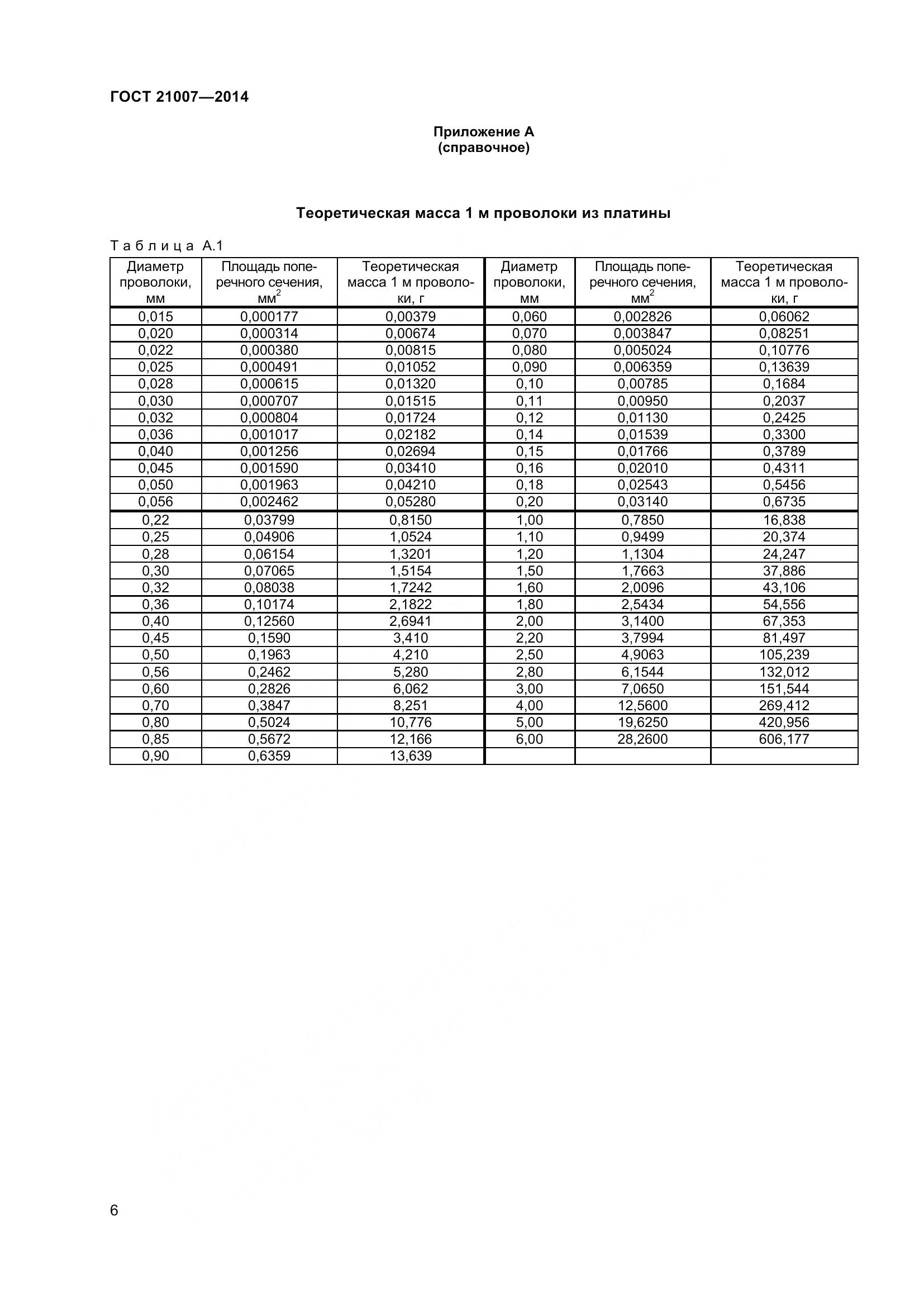 ГОСТ 21007-2014, страница 9