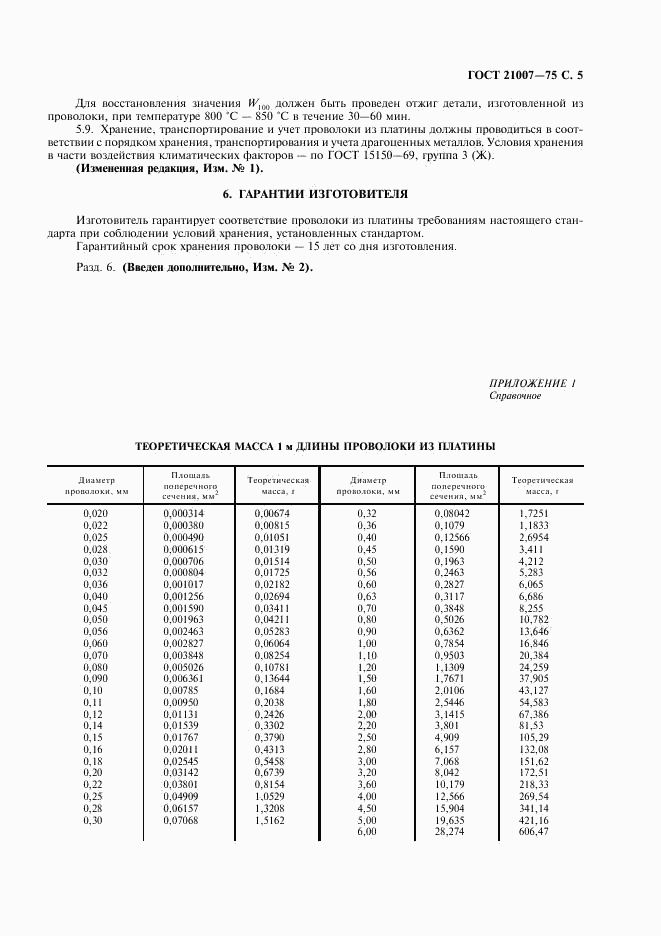 ГОСТ 21007-75, страница 7