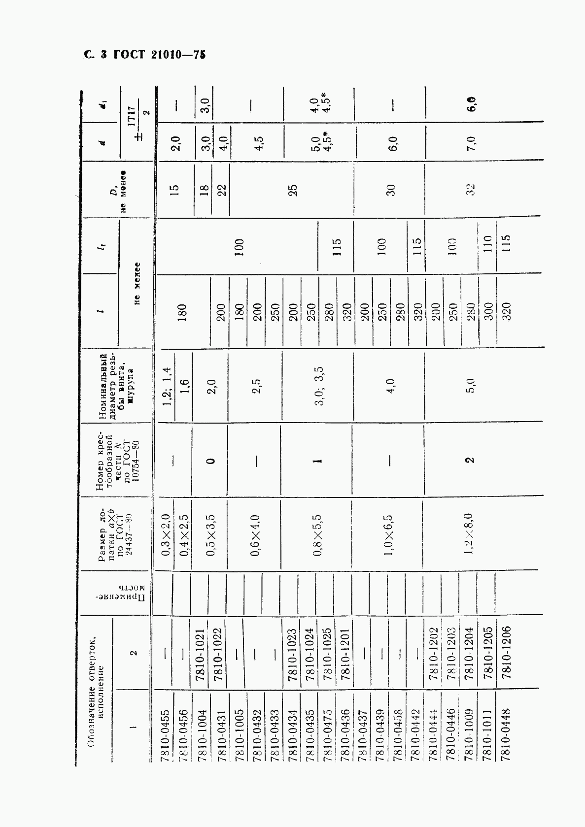 ГОСТ 21010-75, страница 4