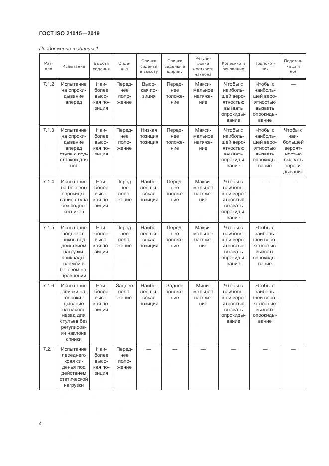 ГОСТ ISO 21015-2019, страница 8