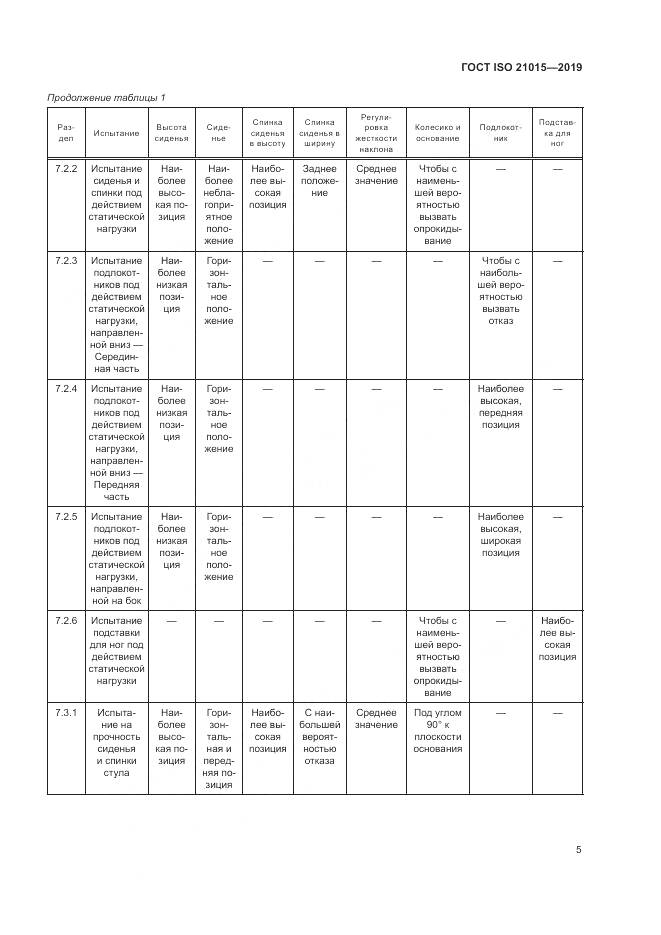 ГОСТ ISO 21015-2019, страница 9