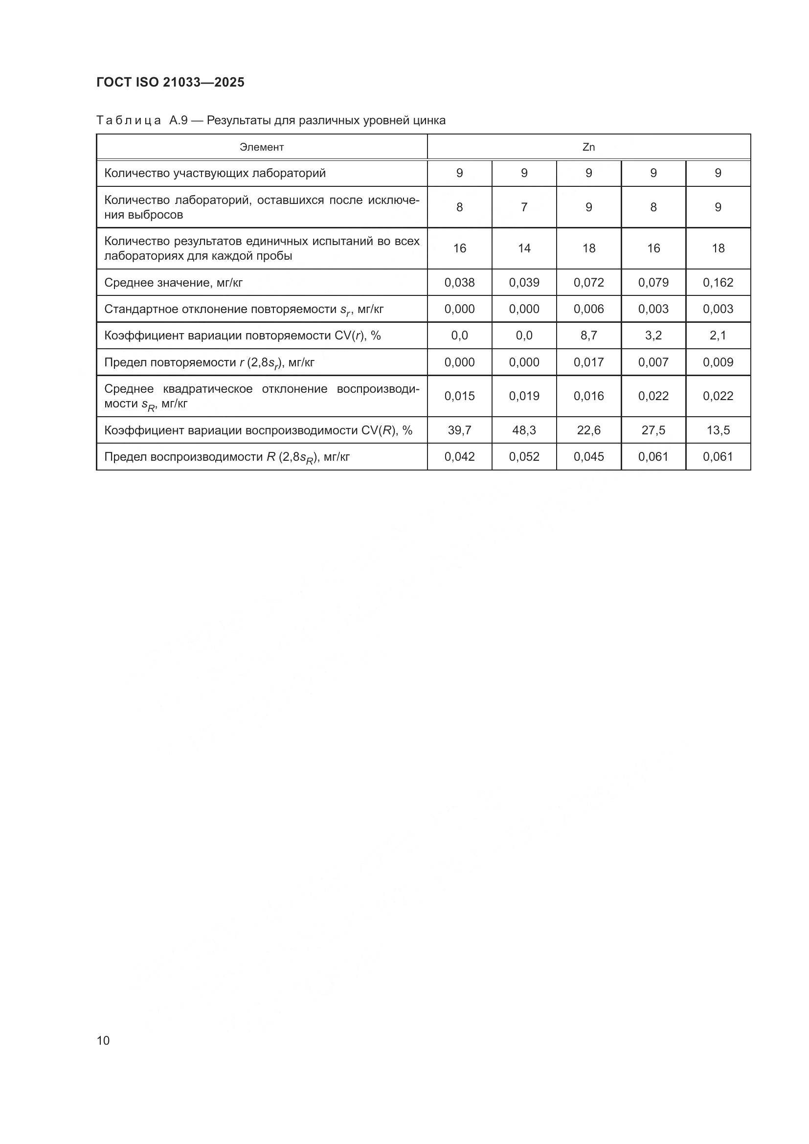 ГОСТ ISO 21033-2025, страница 14