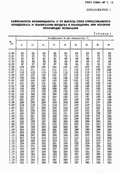 ГОСТ 21043-87, страница 14