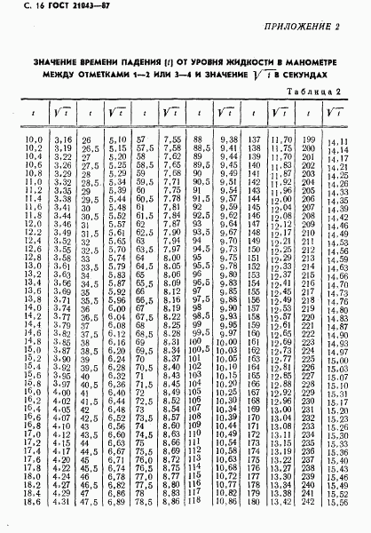 ГОСТ 21043-87, страница 17