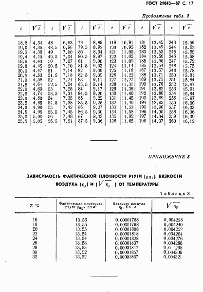 ГОСТ 21043-87, страница 18