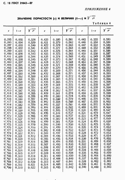 ГОСТ 21043-87, страница 19