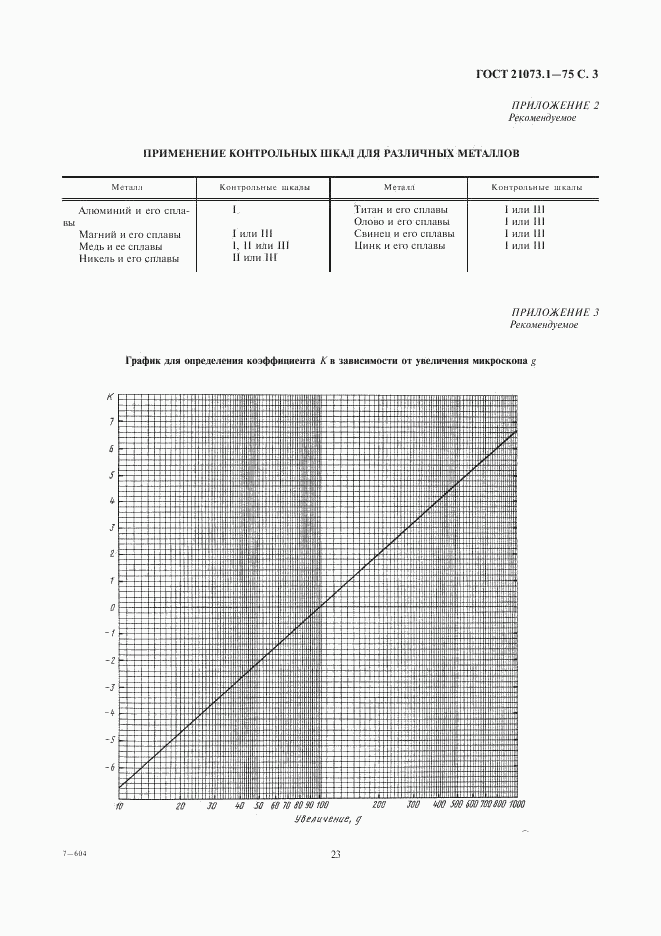 ГОСТ 21073.1-75, страница 3