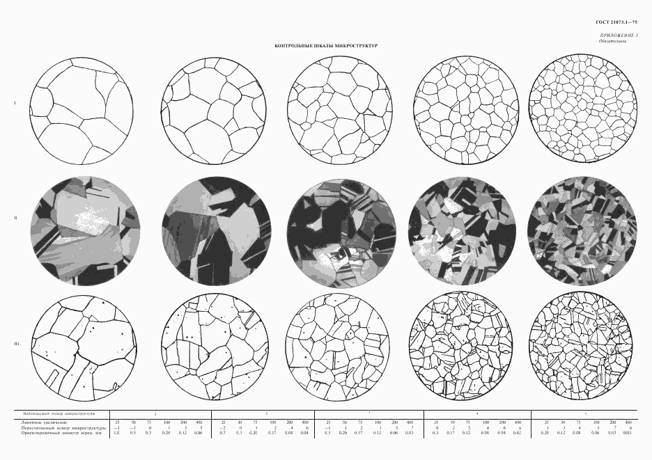 ГОСТ 21073.1-75, страница 5