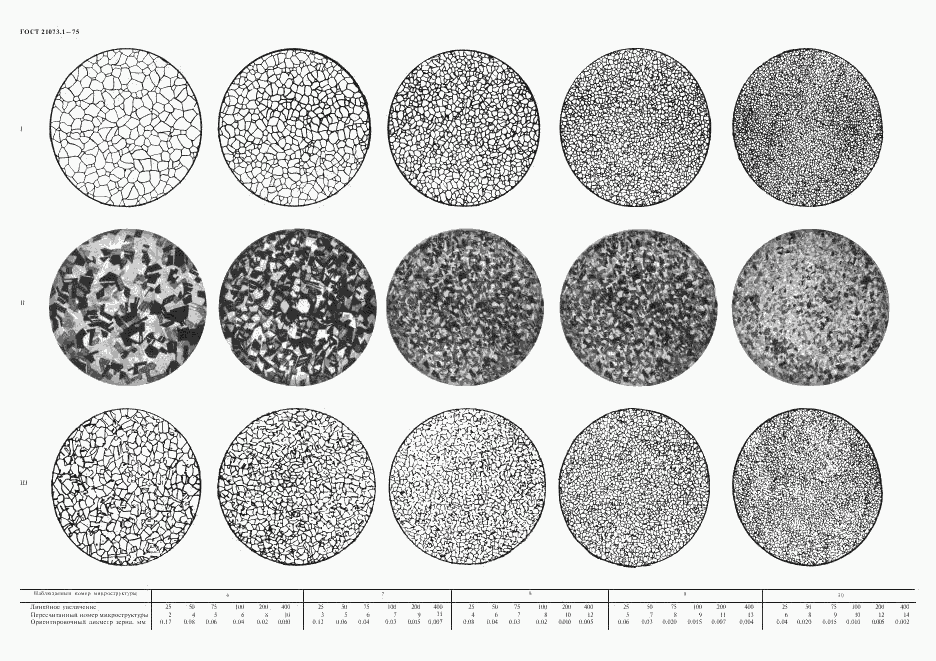 ГОСТ 21073.1-75, страница 6