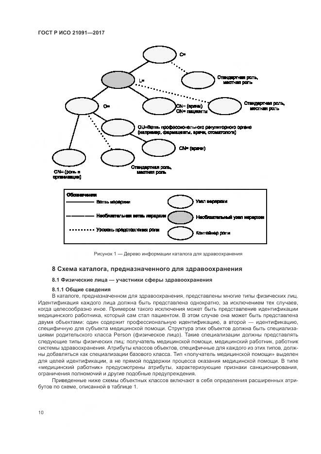 ГОСТ Р ИСО 21091-2017, страница 14