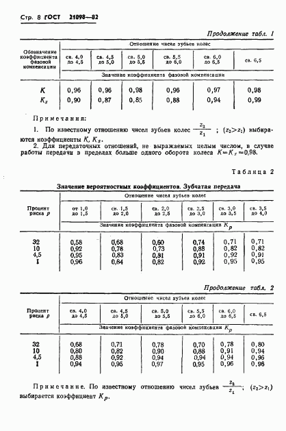 ГОСТ 21098-82, страница 11